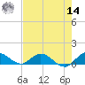 Totten Key tide chart for Tuesday, June 14, 2022