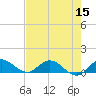 Totten Key tide chart for Wednesday, June 15, 2022