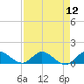 Totten Key tide chart for Friday, August 12, 2022