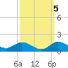 Totten Key tide chart for Wednesday, October 5, 2022