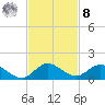 Totten Key tide chart for Tuesday, November 8, 2022