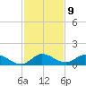 Totten Key tide chart for Friday, December 9, 2022