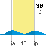 Totten Key tide chart for Monday, January 30, 2023
