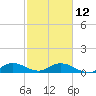 Totten Key tide chart for Sunday, February 12, 2023
