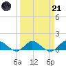 Totten Key tide chart for Tuesday, March 21, 2023