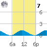 Totten Key tide chart for Tuesday, March 7, 2023