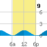 Totten Key tide chart for Thursday, March 9, 2023