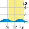 Totten Key tide chart for Wednesday, April 12, 2023