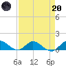 Totten Key tide chart for Thursday, April 20, 2023