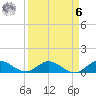 Totten Key tide chart for Thursday, April 6, 2023