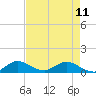 Totten Key tide chart for Thursday, May 11, 2023