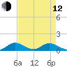 Totten Key tide chart for Friday, May 12, 2023