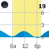 Totten Key tide chart for Friday, May 19, 2023