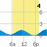 Totten Key tide chart for Thursday, May 4, 2023