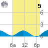 Totten Key tide chart for Friday, May 5, 2023