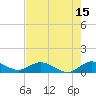 Totten Key tide chart for Saturday, July 15, 2023