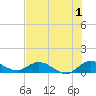 Totten Key tide chart for Saturday, July 1, 2023