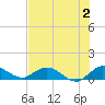 Totten Key tide chart for Sunday, July 2, 2023