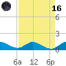 Totten Key tide chart for Wednesday, August 16, 2023