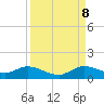 Totten Key tide chart for Friday, September 8, 2023