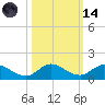 Totten Key tide chart for Saturday, October 14, 2023