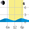 Totten Key tide chart for Friday, October 6, 2023