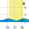 Totten Key tide chart for Sunday, October 8, 2023