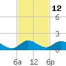 Totten Key tide chart for Sunday, November 12, 2023