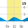 Totten Key tide chart for Wednesday, November 15, 2023