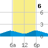 Totten Key tide chart for Monday, November 6, 2023