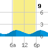Totten Key tide chart for Thursday, November 9, 2023