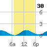 Totten Key tide chart for Saturday, December 30, 2023