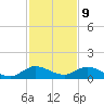 Totten Key tide chart for Saturday, December 9, 2023