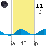 Totten Key tide chart for Thursday, January 11, 2024