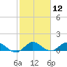 Totten Key tide chart for Friday, January 12, 2024
