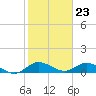 Totten Key tide chart for Tuesday, January 23, 2024