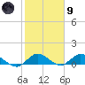 Totten Key tide chart for Friday, February 9, 2024