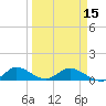Totten Key tide chart for Friday, March 15, 2024