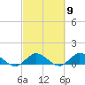 Totten Key tide chart for Saturday, March 9, 2024