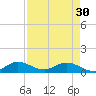 Totten Key tide chart for Tuesday, April 30, 2024