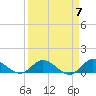 Totten Key tide chart for Sunday, April 7, 2024