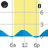Totten Key tide chart for Monday, April 8, 2024