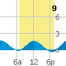 Totten Key tide chart for Tuesday, April 9, 2024