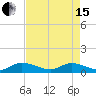 Totten Key tide chart for Wednesday, May 15, 2024