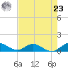 Totten Key tide chart for Thursday, May 23, 2024