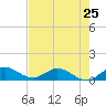 Totten Key tide chart for Saturday, May 25, 2024