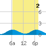 Totten Key tide chart for Thursday, May 2, 2024