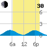 Totten Key tide chart for Thursday, May 30, 2024