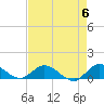 Totten Key tide chart for Monday, May 6, 2024