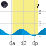 Totten Key tide chart for Tuesday, May 7, 2024
